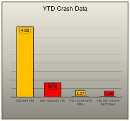 crash data chart