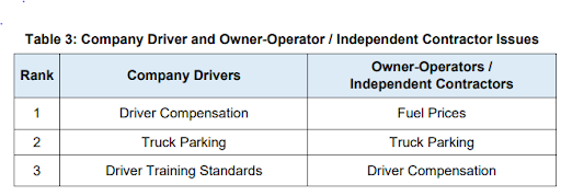 company driver and owner-operator/independent contractor issues